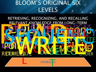 BLOOM’S ORIGINAL SIX 
LEVELS 
RETRIEVING, RECOGNIZING, AND RECALLING 
RELEVANT KNOWLEDGE FROM LONG-TERM 
QUOTE READ 
NAME 
SEQUENCE STATE MEMORY 
IDENTIFY 
TELL 
WRITE 
AFRRIANNGDE 
LABE 
COUN 
DTRAWL 
DEFINE 
DESCRIB 
LIST 
E DUPLICATE 
LOCAT 
MATCH E 
MEMORIZE 
ORDER 
OUTLINE 
POINT 
RECAL 
L 
RECITE 
RECOGNIZ 
E 
REPRODU 
CE 
RETRIEVE SELEC 
T 
 