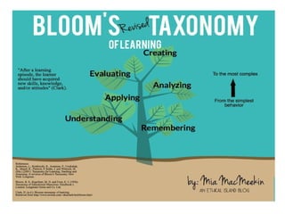 Bloom's taxonomy