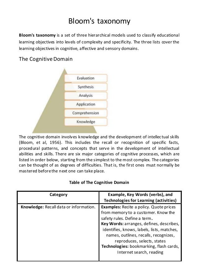 30 Bloom's Taxonomy Quotes Educolo