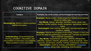 Bloom's taxonomy | PPTX