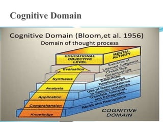 Blooms taxonomy | PPT