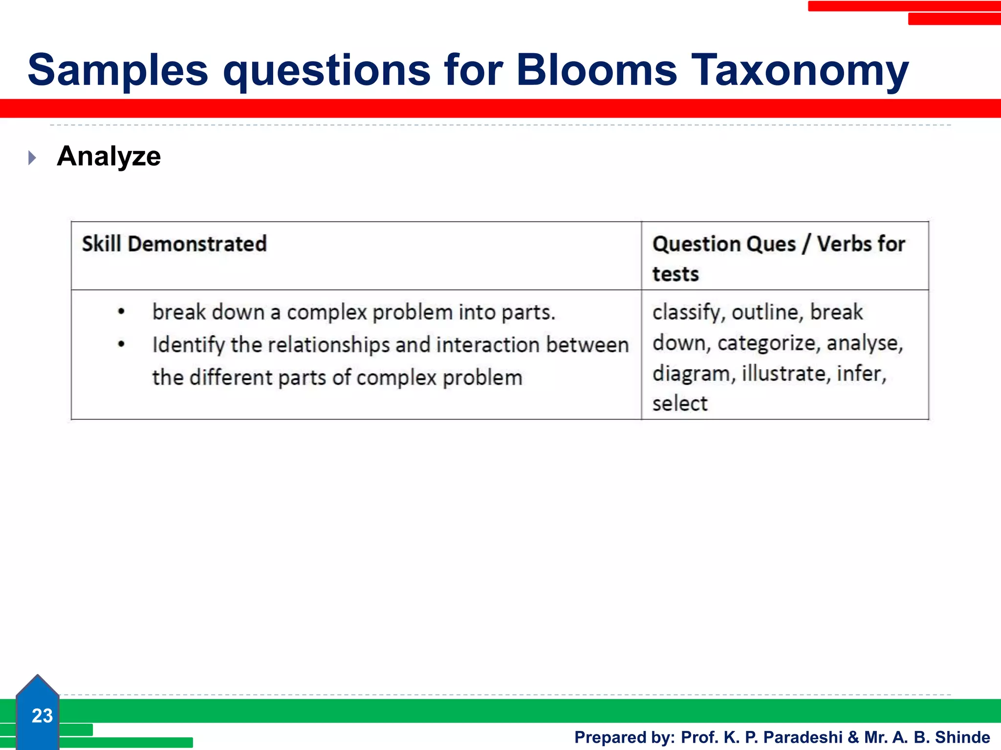 Bloom Sample Blooms Taxonomy in Engineering Education | PPSX