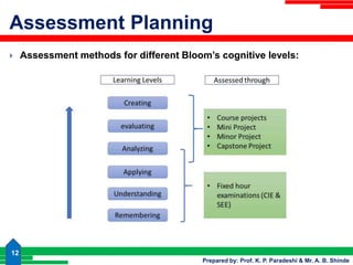 Blooms Taxonomy in Engineering Education | PPSX