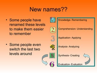 New names??
• Some people have
renamed these levels
to make them easier
to remember
• Some people even
switch the last two
levels around
Knowledge- Remembering
Comprehension- Understanding
Application- Applying
Analysis- Analyzing
Synthesis- Creating
Evaluation- Evaluation
 