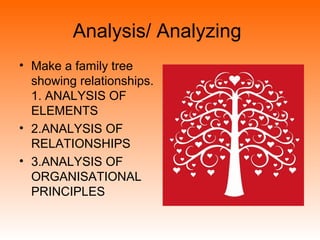 Analysis/ Analyzing
• Make a family tree
showing relationships.
1. ANALYSIS OF
ELEMENTS
• 2.ANALYSIS OF
RELATIONSHIPS
• 3.ANALYSIS OF
ORGANISATIONAL
PRINCIPLES
 