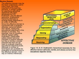 ffective Domain
The affective domain may be
the least understood, and in
many ways, the most
important of the learning
domains. A similar system
for specifying attitudinal
objectives has been
developed by D.R.
Krathwohl. Like the Bloom
taxonomy, Krathwohl's
hierarchy attempts to
arrange these objectives in
an order of difficulty.
Since the affective domain is
concerned with a student's
attitudes, personal beliefs,
and values, measuring
educational objectives in this
domain is not easy. For
example, how is a positive
attitude toward safety
evaluated? Observable
safety-related behavior
indicates a positive attitude,
but this is not like a simple
pass/fail test that can be
used to evaluate cognitive
educational objective levels.
Although a number of
techniques are available for
evaluation of achievement in
the affective domain, most
rely on indirect inferences.
 