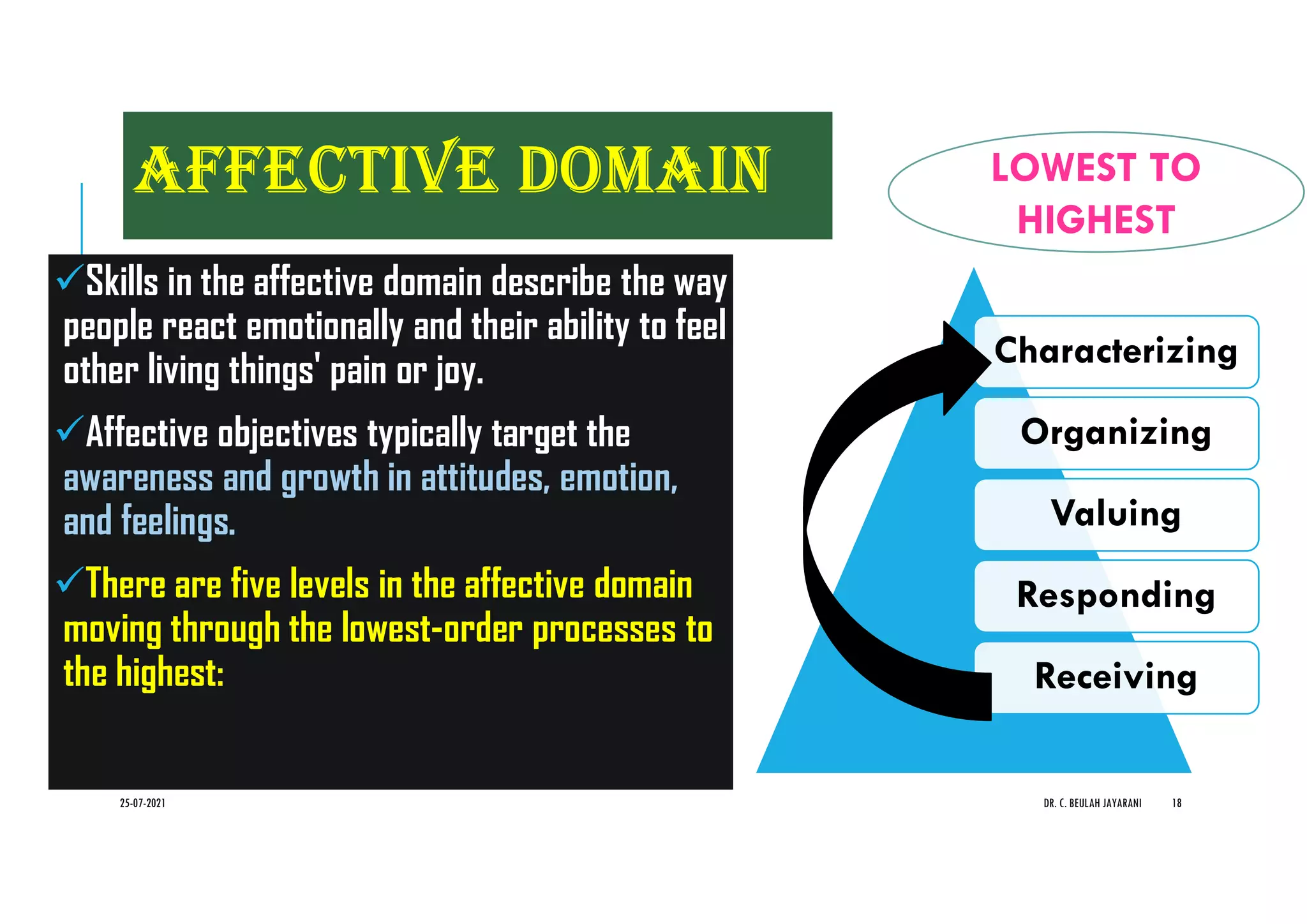 Bloom's taxonomy | PDF