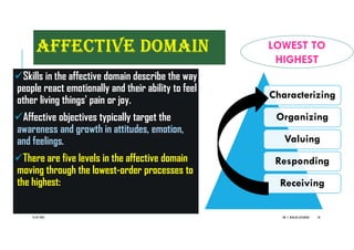Bloom's taxonomy | PDF