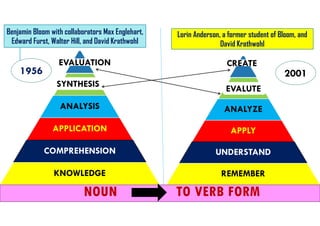 Bloom's taxonomy | PDF