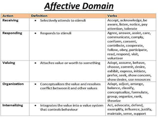 Bloom’s taxonomy | PPTX