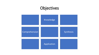 blooms Taxonomy.pptx