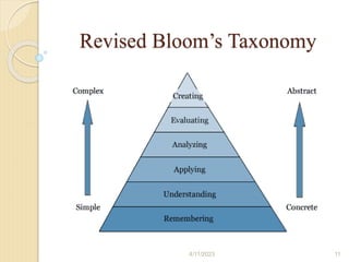 Revised Bloom’s Taxonomy
4/11/2023 11
 