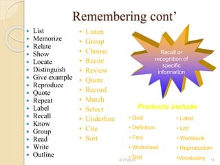 Remembering cont’
 List
 Memorize
 Relate
 Show
 Locate
 Distinguish
 Give example
 Reproduce
 Quote
 Repeat
 Label
 Recall
 Know
 Group
 Read
 Write
 Outline
• Listen
• Group
• Choose
• Recite
• Review
• Quote
• Record
• Match
• Select
• Underline
• Cite
• Sort
Recall or
recognition of
specific
information
Products include:
• Quiz
• Definition
• Fact
• Worksheet
• Test
• Label
• List
• Workbook
• Reproduction
•Vocabulary
4/11/2023 15
 