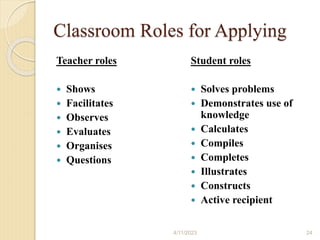 Classroom Roles for Applying
Teacher roles
 Shows
 Facilitates
 Observes
 Evaluates
 Organises
 Questions
Student roles
 Solves problems
 Demonstrates use of
knowledge
 Calculates
 Compiles
 Completes
 Illustrates
 Constructs
 Active recipient
4/11/2023 24
 