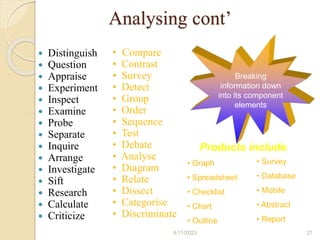 Analysing cont’
 Distinguish
 Question
 Appraise
 Experiment
 Inspect
 Examine
 Probe
 Separate
 Inquire
 Arrange
 Investigate
 Sift
 Research
 Calculate
 Criticize
• Compare
• Contrast
• Survey
• Detect
• Group
• Order
• Sequence
• Test
• Debate
• Analyse
• Diagram
• Relate
• Dissect
• Categorise
• Discriminate
Breaking
information down
into its component
elements
Products include:
• Graph
• Spreadsheet
• Checklist
• Chart
• Outline
• Survey
• Database
• Mobile
• Abstract
• Report
4/11/2023 27
 