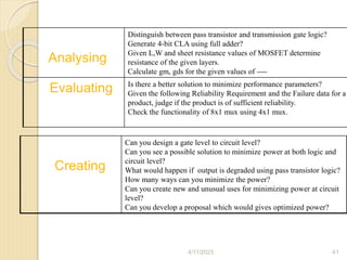 Analysing
Distinguish between pass transistor and transmission gate logic?
Generate 4-bit CLA using full adder?
Given L,W and sheet resistance values of MOSFET determine
resistance of the given layers.
Calculate gm, gds for the given values of ----
Evaluating Is there a better solution to minimize performance parameters?
Given the following Reliability Requirement and the Failure data for a
product, judge if the product is of sufficient reliability.
Check the functionality of 8x1 mux using 4x1 mux.
4/11/2023 41
Creating
Can you design a gate level to circuit level?
Can you see a possible solution to minimize power at both logic and
circuit level?
What would happen if output is degraded using pass transistor logic?
How many ways can you minimize the power?
Can you create new and unusual uses for minimizing power at circuit
level?
Can you develop a proposal which would gives optimized power?
 