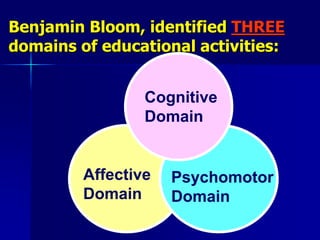 Benjamin Bloom, identified THREE
domains of educational activities:
Cognitive
Domain
Affective
Domain
Psychomotor
Domain
 