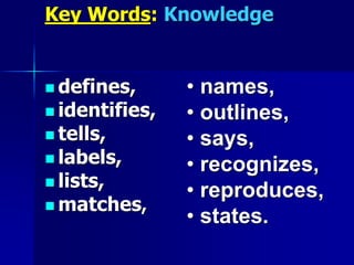 Key Words: Knowledge
 defines,
 identifies,
 tells,
 labels,
 lists,
 matches,
• names,
• outlines,
• says,
• recognizes,
• reproduces,
• states.
 