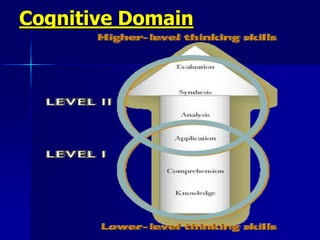 Cognitive Domain
 