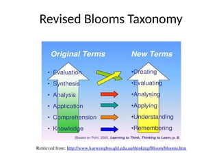 Revised Blooms Taxonomy
 