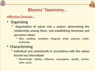 Blooms’ Taxonomy…
Affective Domain…
• Organizing
• Organization of values into a system, determining the
relationship among them, and establishing dominant and
pervasive values
• Alter, combine, complete, integrate, order, organize, relate,
synthesize
• Characterizing
• Individual acts consistently in accordance with the values
he/she has internalized
• Discriminate, display, influence, presuppose, qualify, resolve,
solve, verify
 