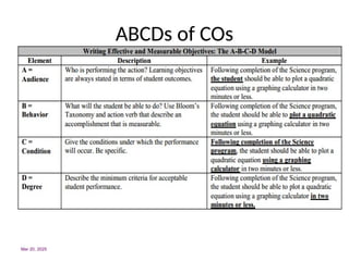 ABCDs of COs
Mar 20, 2025
 