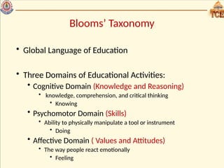 Blooms’ Taxonomy
• Global Language of Education
• Three Domains of Educational Activities:
• Cognitive Domain (Knowledge and Reasoning)
• knowledge, comprehension, and critical thinking
• Knowing
• Psychomotor Domain (Skills)
• Ability to physically manipulate a tool or instrument
• Doing
• Affective Domain ( Values and Attitudes)
• The way people react emotionally
• Feeling
 