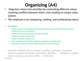 Organizing (A4)
• Organizes values into priorities by contrasting different values,
resolving conflicts between them, and creating an unique value
system.
• The emphasis is on comparing, relating, and synthesizing values
• Examples:
– Recognizes the need for balance between freedom and responsible behavior. Accepts
responsibility for one’s behavior.
– Explains the role of systematic planning in solving
– problems. Accepts professional
– ethical standards. Creates a life
– plan in harmony with abilities, interests, and beliefs. Prioritizes time
– effectively to meet the needs of the organization, family, and self.
• Keywords: adheres, alters, arranges, combines, compares, completes,
defends, explains, formulates, generalizes, identifies, integrates, modifies,
orders, organizes, prepares, relates, synthesizes.
Mar 20, 2025
 