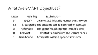 Bloom Smart Objectives BLOOM’S TAXONOMY, types , pyramid of taxonomy | PPTX