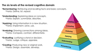 What is the meaning of Bloom's Taxonomy.pptx