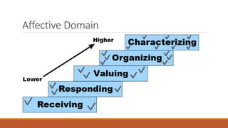 Bloom’s Taxonomy: Texonomical Levels of Learning Objectives.pptx