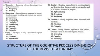 STRUCTURE OF THE COGNITIVE PROCESS DIMENSION
OF THE REVISED TAXONOMY
 
