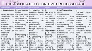 THE ASSOCIATED COGNITIVE PROCESSES ARE:
Remember Understand Understand Apply Analyze Evaluate
1. Recognizing
means locating
knowledge in
long-term
memory
related to
presented
material (e.g.,
recognizing
the dates of
important
historical
events).
2. Recalling is
retrieving
knowledge
from long-
term memory
(e.g., recalling
1. Interpreting
implies
changing from
one form of
representation
to another. It
might be
transforming
numerical
information
into verbal.
2.
Exemplifying i
s finding a
specific
illustration of
a concept or
principle. It
may be giving
several
5. Inferring is
drawing a logical
conclusion from
given
information. It
may be
formulating
grammatical
principles of a
foreign language
from the
presented
examples.
6. Comparing is
finding
correspondences
between two
ideas or objects
(e.g., comparing
historical events
1.
Executing is
applying a
procedure
to a familiar
task (e.g.,
calculating
the root of a
number).
2.
Implementin
g is about
applying a
procedure
to an
unfamiliar
task (e.g.,
using
Newton’s
Second Law
1. Differentiating
means
distinguishing
important from
unimportant parts
of presented
material (e.g.,
distinguishing
between relevant
and irrelevant
numbers in a
mathematical word
problem).
2. Organizing
involves identifying
how elements fit or
function within a
structure (e.g.,
finding the
hypothesis, method,
1.
Checking means
detecting
inconsistencies or
fallacies in a
process or
product. For
example, it’s
determining if a
scientist’s
conclusions follow
from observed
data.
2. Critiquing
involves finding
inconsistencies
between a product
and external
criteria. For
instance, it’s
 