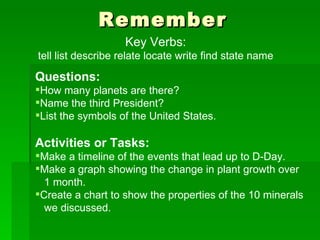 Remember Key Verbs: tell list describe relate locate write find state name Questions: How many planets are there? Name the third President? List the symbols of the United States. Activities or Tasks: Make a timeline of the events that lead up to D-Day. Make a graph showing the change in plant growth over  1 month. Create a chart to show the properties of the 10 minerals  we discussed. 