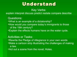 Understand Key Verbs: explain interpret discuss predict restate compare describe Questions: What is an example of a dictatorship? How would you compare today’s immigrants to those  of the 19th century? Explain the effects humans have on the water cycle. Activities or Tasks: Rewrite the Pledge of Allegiance in your own words Make a cartoon strip illustrating the challenges of making  a law. Act out a scene from the novel, Holes. 
