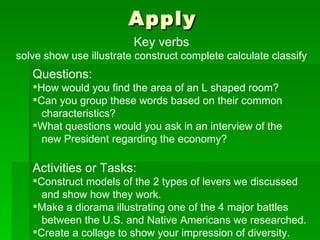 Apply Key verbs solve show use illustrate construct complete calculate classify Questions: How would you find the area of an L shaped room? Can you group these words based on their common  characteristics? What questions would you ask in an interview of the  new President regarding the economy? Activities or Tasks: Construct models of the 2 types of levers we discussed  and show how they work. Make a diorama illustrating one of the 4 major battles between the U.S. and Native Americans we researched. Create a collage to show your impression of diversity. 