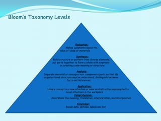Team D Presents: The Introduction of Bloom's Taxonomy and Technology | PPTX