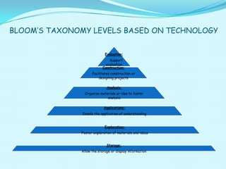 Team D Presents: The Introduction of Bloom's Taxonomy and Technology | PPTX