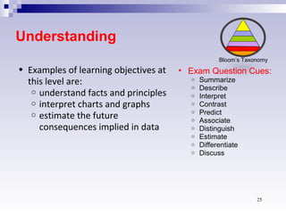 Bloom's Taxonomy and Its Application for Active Learning | PPT