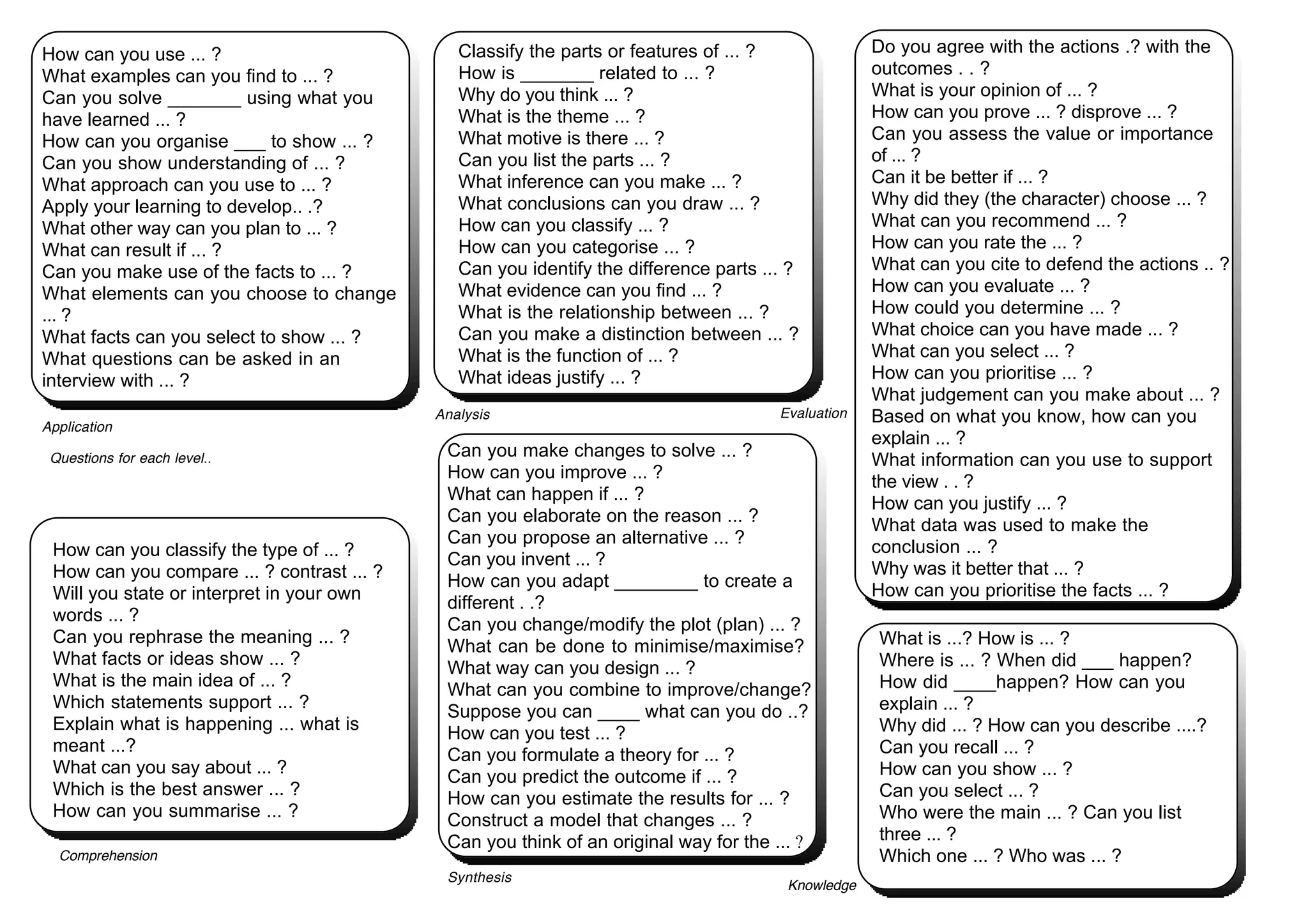 Blooms taxonomy chart | PDF