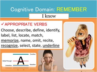 Cognitive Domain: REMEMBER
APPROPRIATE VERBS
Choose, describe, define, identify,
label, list, locate, match,
memorize, name, omit, recite,
recognize, select, state, underline
21
I know
Jamaica C. Olazo || https://www.facebook.com/ja.maica.393
 
