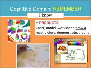 PRODUCTS
Chart, model, worksheet, draw a
map, picture, demonstrate, graphs
22
Cognitive Domain: REMEMBER
I know
Jamaica C. Olazo || https://www.facebook.com/ja.maica.393
 