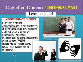 24
 APPROPRIATE VERBS
Classify, defend,
communicate, demonstrate,
distinguish, explain, express
extend, give example,
illustrate, indicate,
interrelate, report, interpret,
infer, judge, match,
paraphrase, represent,
restate, rewrite, select,
interpret
Cognitive Domain: UNDERSTAND
I comprehend
Jamaica C. Olazo || https://www.facebook.com/ja.maica.393
 