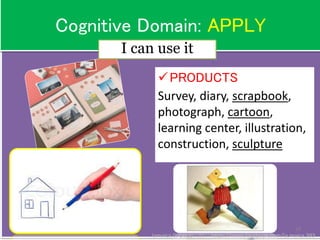 PRODUCTS
Survey, diary, scrapbook,
photograph, cartoon,
learning center, illustration,
construction, sculpture
28
Cognitive Domain: APPLY
I can use it
Jamaica C. Olazo || https://www.facebook.com/ja.maica.393
 