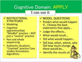 29
 MODEL QUESTIONS
• Predict what would happen
if… Choose the best
statements that apply…
• Judge the effects…
• What would result…
• Tell what would happen…
• Tell how, when, where, why
Tell how much change
there would be…
• Identify the results of…
 INSTRUCTIONAL
STRATEGIES
• Modeling
• Cognitive
apprenticeships
“Mindful” practice – NOT
just a “routine” practice
• Part and whole
sequencing
• Authentic situations
“Coached” practice Case
studies Simulations
Algorithms
Cognitive Domain: APPLY
I can use it
 