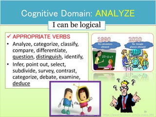 Cognitive Domain: ANALYZE
30
 APPROPRIATE VERBS
• Analyze, categorize, classify,
compare, differentiate,
question, distinguish, identify,
• Infer, point out, select,
subdivide, survey, contrast,
categorize, debate, examine,
deduce
I can be logical
Jamaica C. Olazo || https://www.facebook.com/ja.maica.393
 