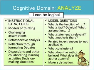 32
 MODEL QUESTIONS
• What is the function of . . .?
What's fact? Opinion? What
assumptions. . .?
• What statement is relevant?
What motive is there?
• Related to, extraneous to, not
applicable.
• What conclusions?
• What does the author
believe? What does the
author assume?
• Make a distinction.
 INSTRUCTIONAL
STRATEGIES
• Models of thinking
• Challenging
assumptions
• Retrospective analysis
• Reflection through
journaling Debates
• Discussions and other
collaborating learning
activities Decision-
making situations
Cognitive Domain: ANALYZE
I can be logical
 