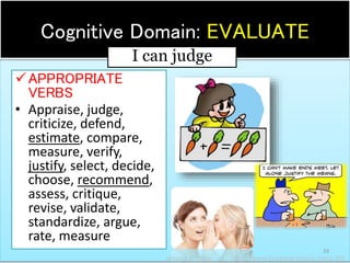 Cognitive Domain: EVALUATE
33
APPROPRIATE
VERBS
• Appraise, judge,
criticize, defend,
estimate, compare,
measure, verify,
justify, select, decide,
choose, recommend,
assess, critique,
revise, validate,
standardize, argue,
rate, measure
I can judge
Jamaica C. Olazo || https://www.facebook.com/ja.maica.393
 