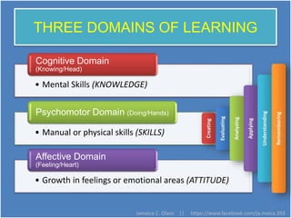 THREE DOMAINS OF LEARNING
• Mental Skills (KNOWLEDGE)
Cognitive Domain
(Knowing/Head)
• Manual or physical skills (SKILLS)
Psychomotor Domain (Doing/Hands)
• Growth in feelings or emotional areas (ATTITUDE)
Affective Domain
(Feeling/Heart)
5
Jamaica C. Olazo || https://www.facebook.com/ja.maica.393
 