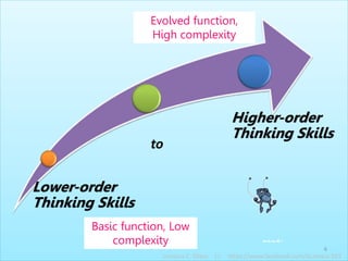 Lower-order
Thinking Skills
to
Higher-order
Thinking Skills
6
Evolved function,
High complexity
Basic function, Low
complexity
Jamaica C. Olazo || https://www.facebook.com/ja.maica.393
 